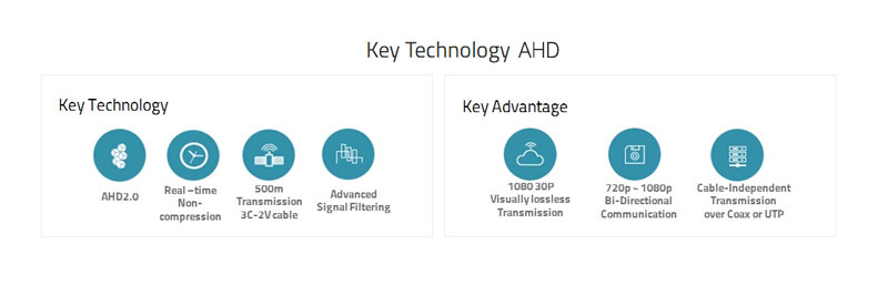 AHD Technology